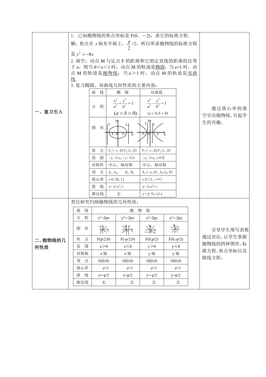 人教A版选修1-1教案：2.3.2抛物线的几何性质（1）（含答案）_第2页