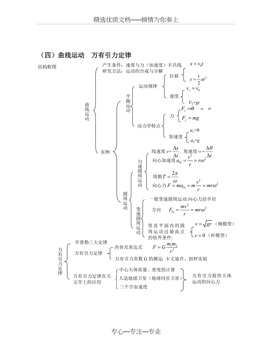 物理思维导图_第3页