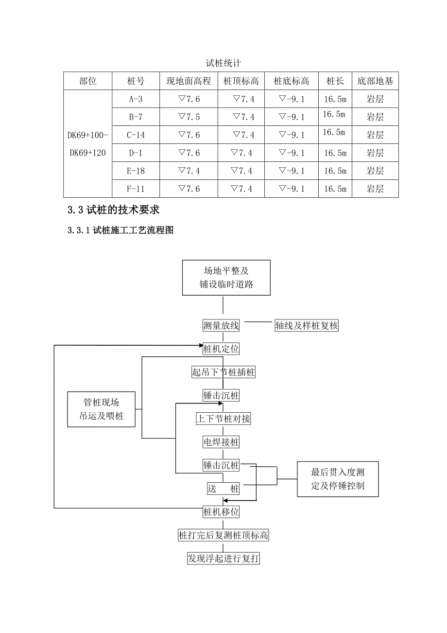 管桩试桩方案.doc_第3页