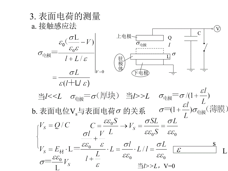 驻极体表面电荷与表面电位的测量与应用_第2页