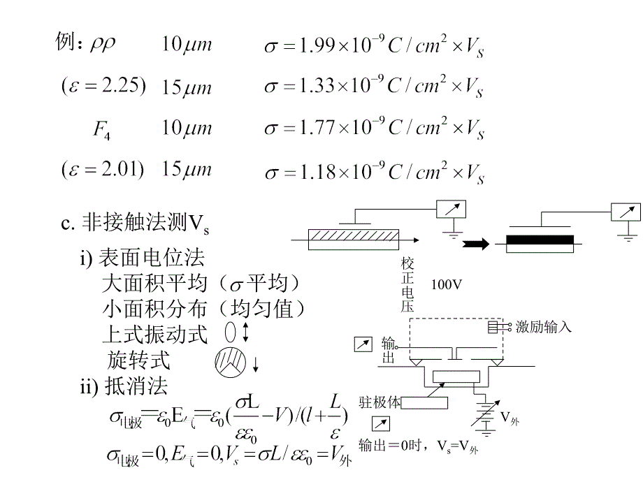 驻极体表面电荷与表面电位的测量与应用_第3页