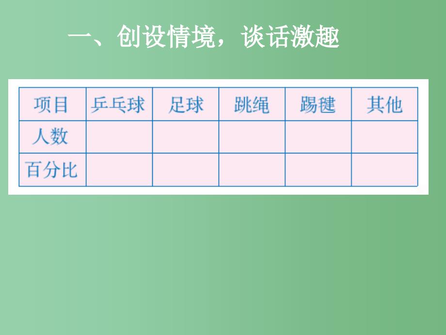 六年级数学上册 6 统计 扇形统计图课件 新人教版_第3页