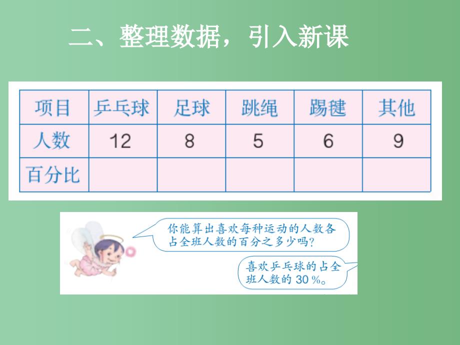 六年级数学上册 6 统计 扇形统计图课件 新人教版_第4页