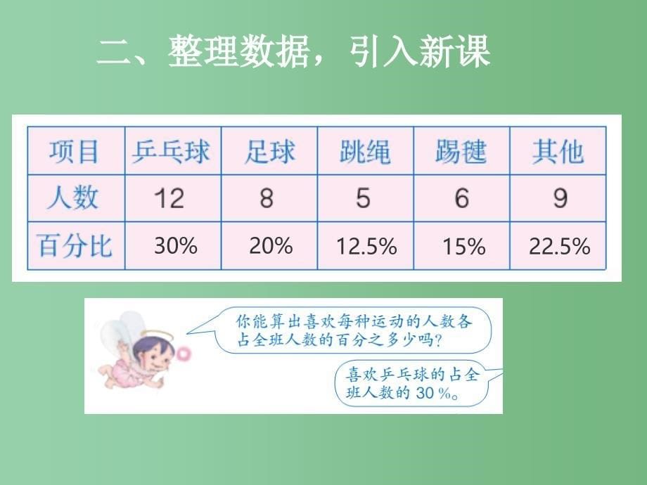 六年级数学上册 6 统计 扇形统计图课件 新人教版_第5页