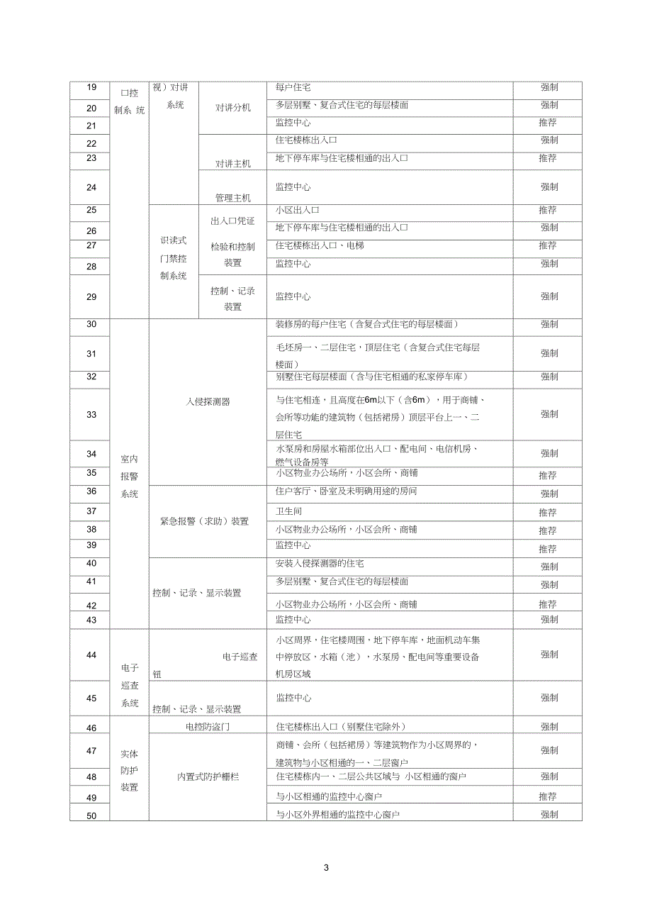 房地产管理住宅小区安全技术防范系统要求_第3页