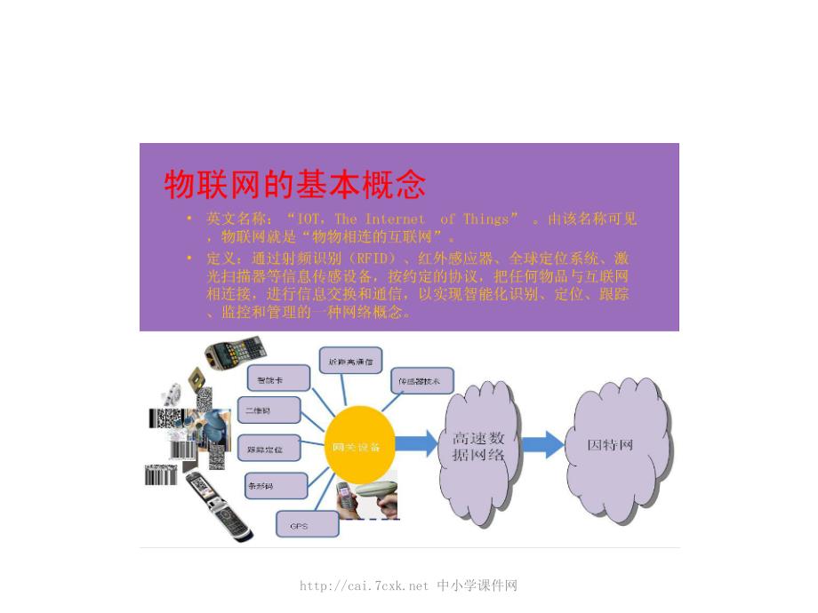 苏科版信息技术六年级第1课物联网就在身边——初识物联网课件2_第1页