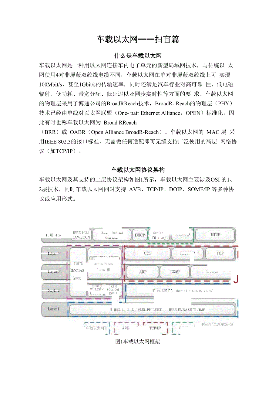 车载以太网——扫盲篇_第1页