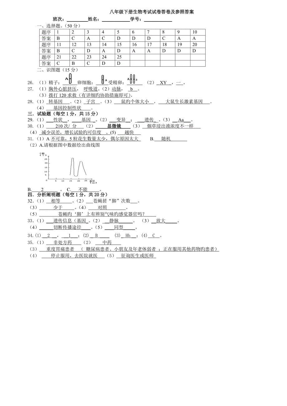 八年级下册生物测试卷人教版含答案_第5页