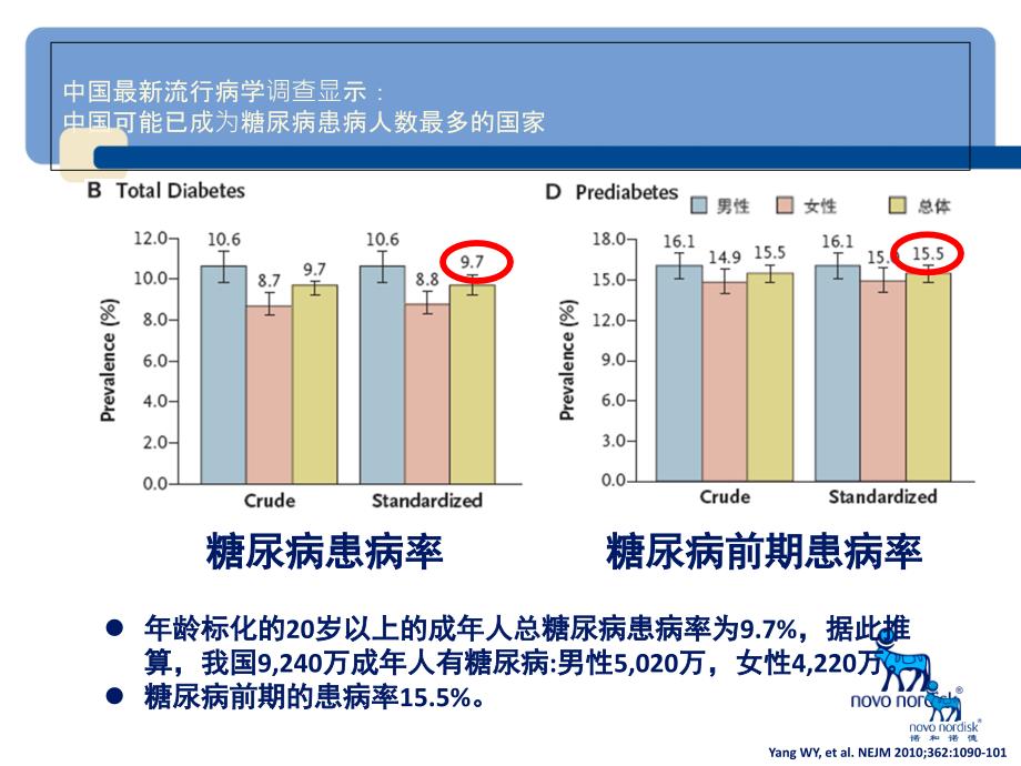 胰岛素分类PPT课件_第3页