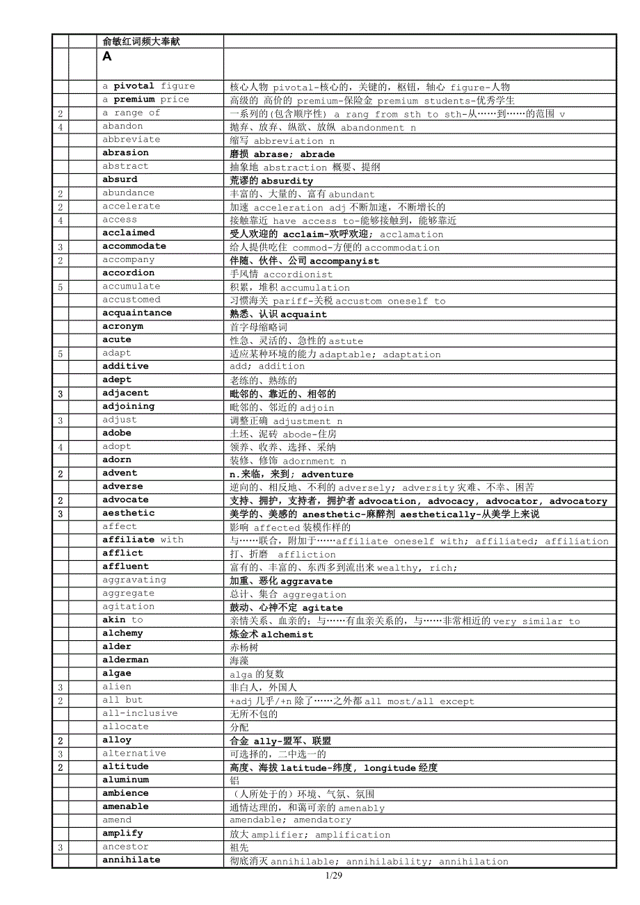 俞敏红词频+释意.doc_第1页