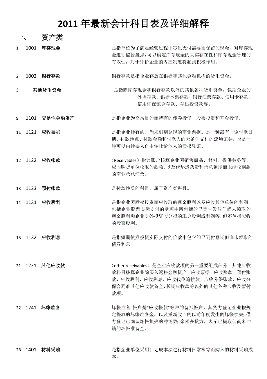 最新会计科目表及详细解释_第1页