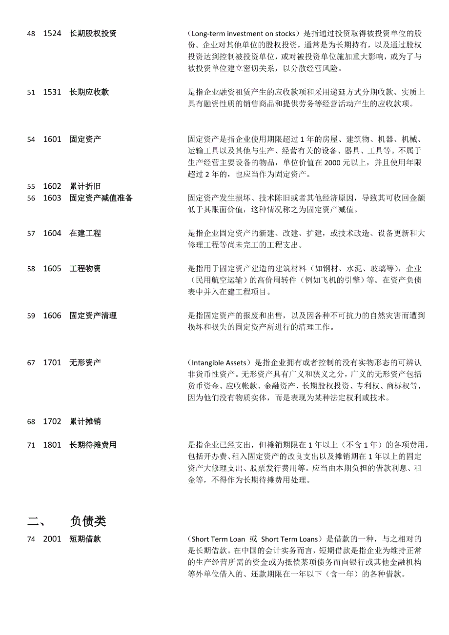 最新会计科目表及详细解释_第3页