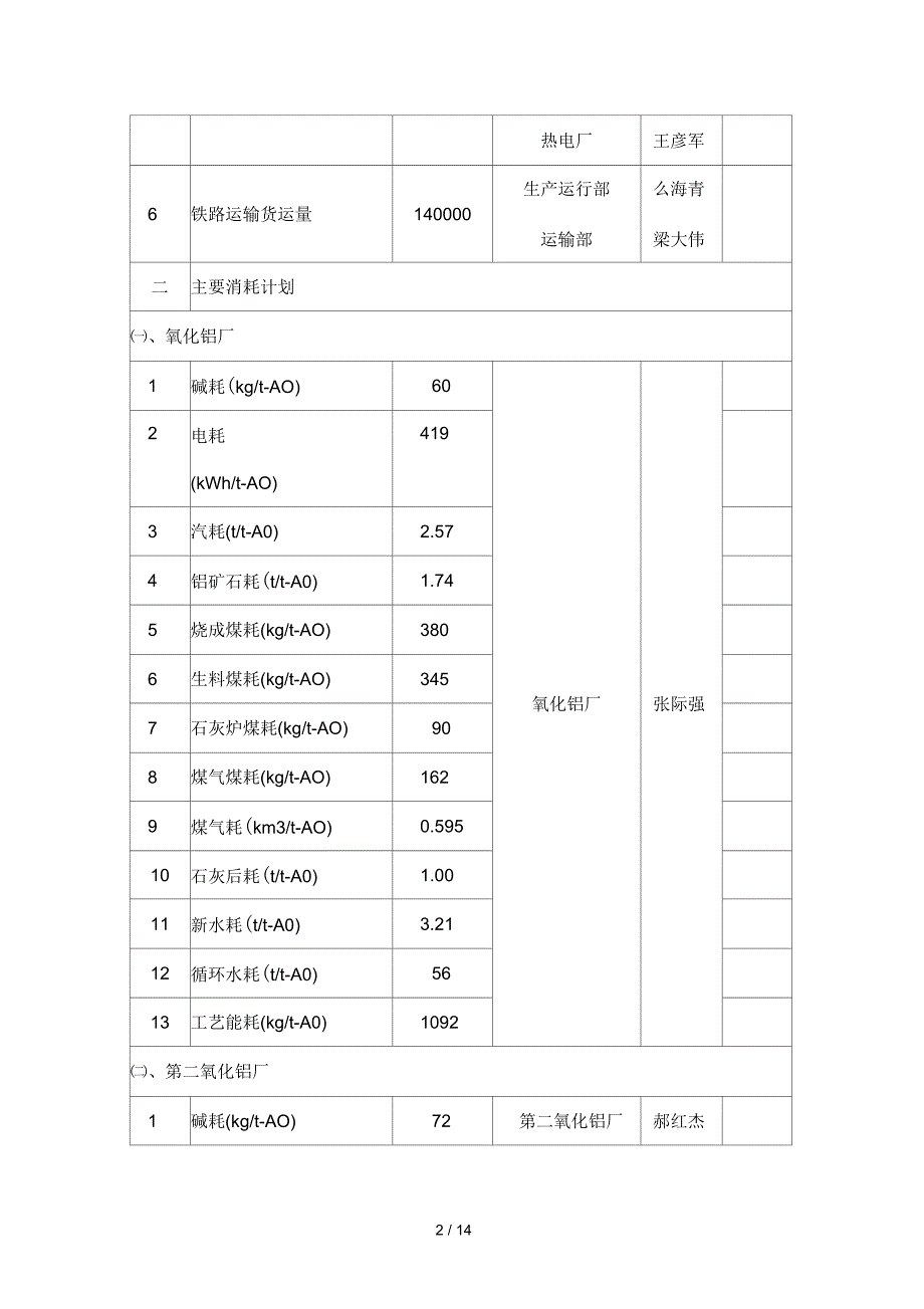 八月份主要工作目标_第2页