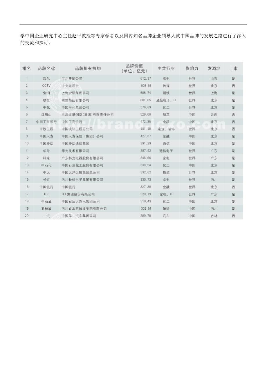 2004年《中国500最具价值品牌》_第2页