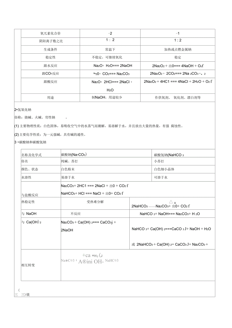 钠镁及其化合物知识点汇编_第2页