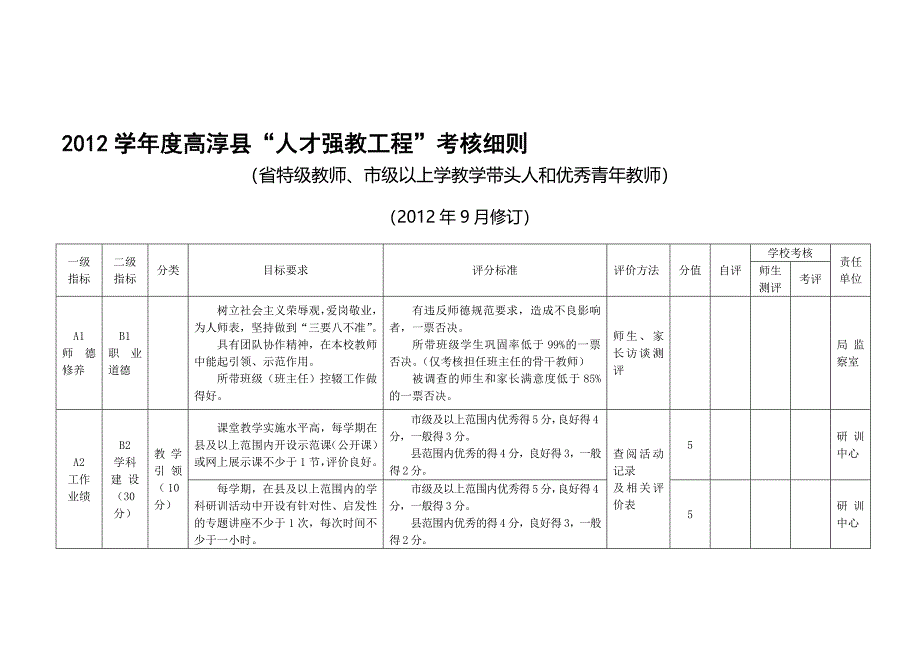 2012学年度人才强教考核细则(修改).doc_第1页