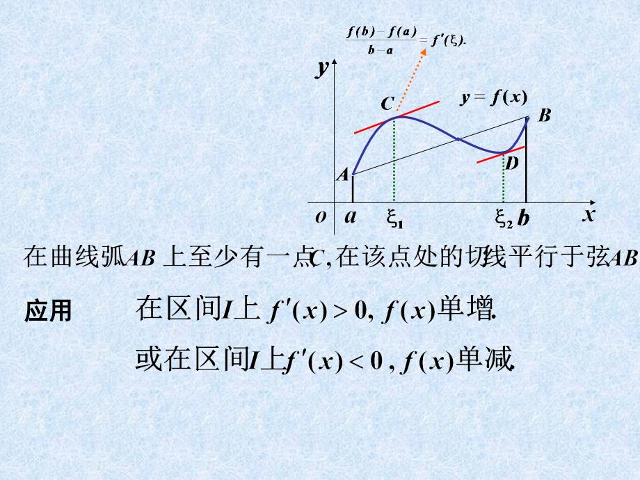 复习2中值定理罗比达单调性凹凸性极值课件_第4页