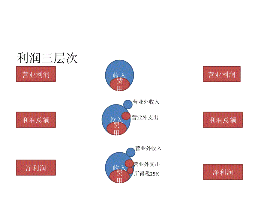 第八章--利润形成与分配业务_第4页