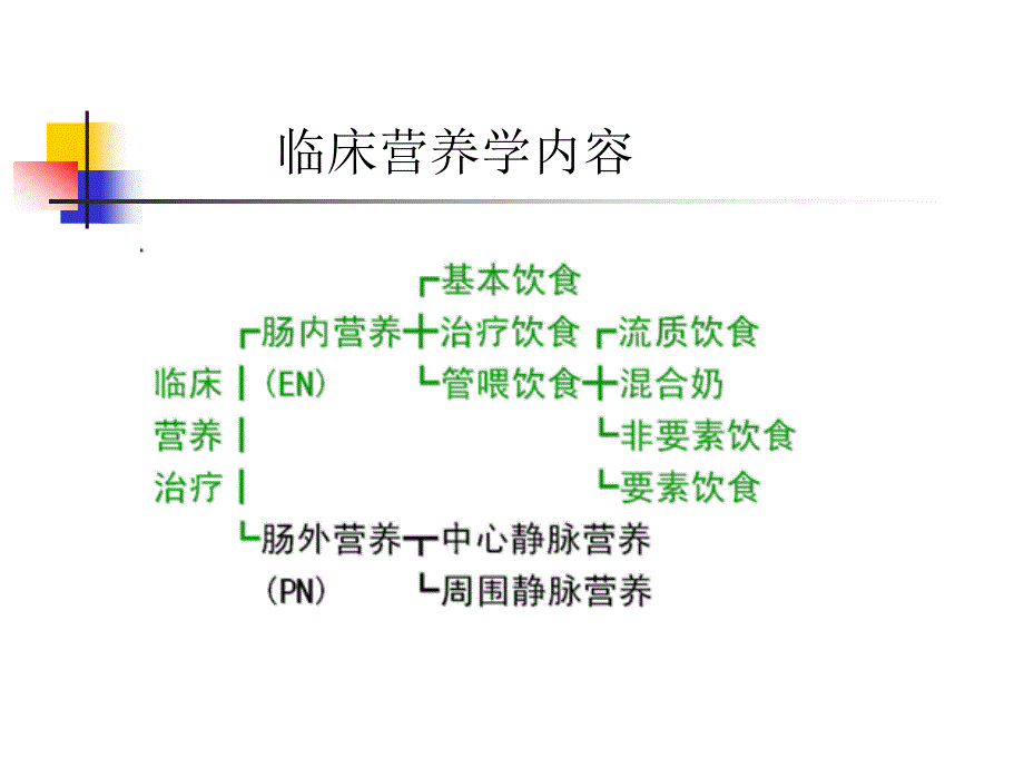 住院患者营养风险筛查及评价方法介绍ppt课件_第2页