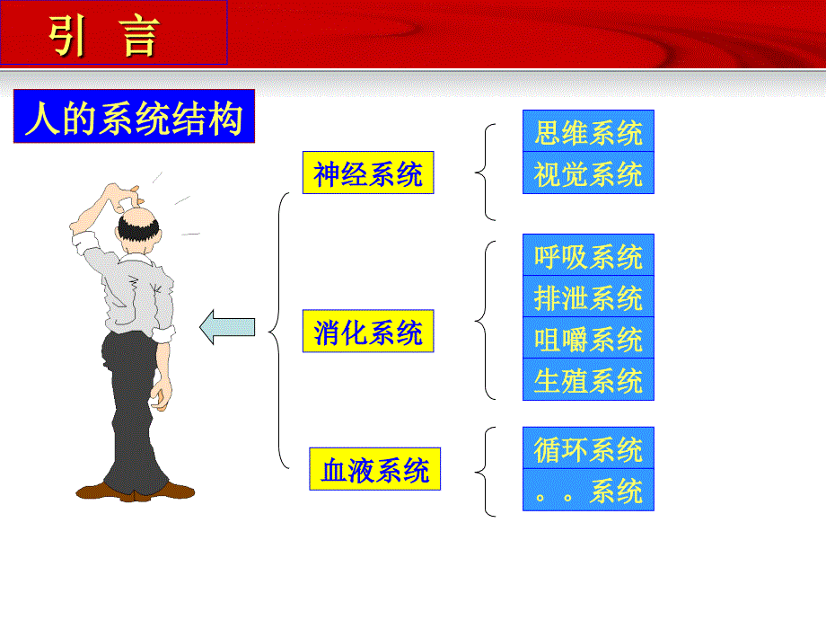 最完整版本沙盘演练_第2页