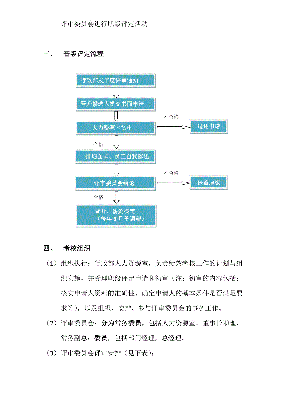 员工绩效考核与职级评定方案_第3页