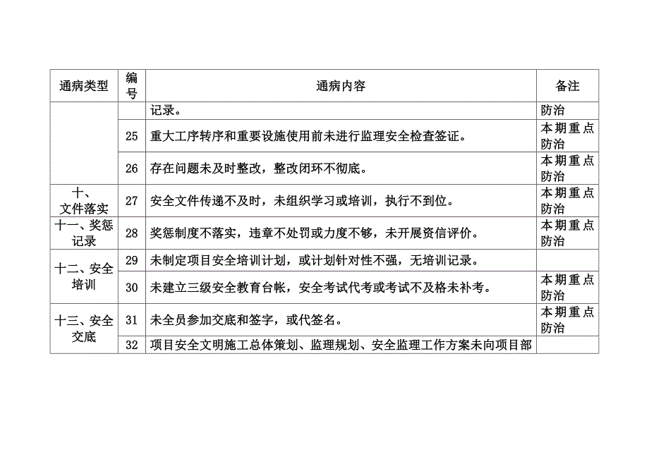 输变电工程施工现场安全通病及防治措施_第4页