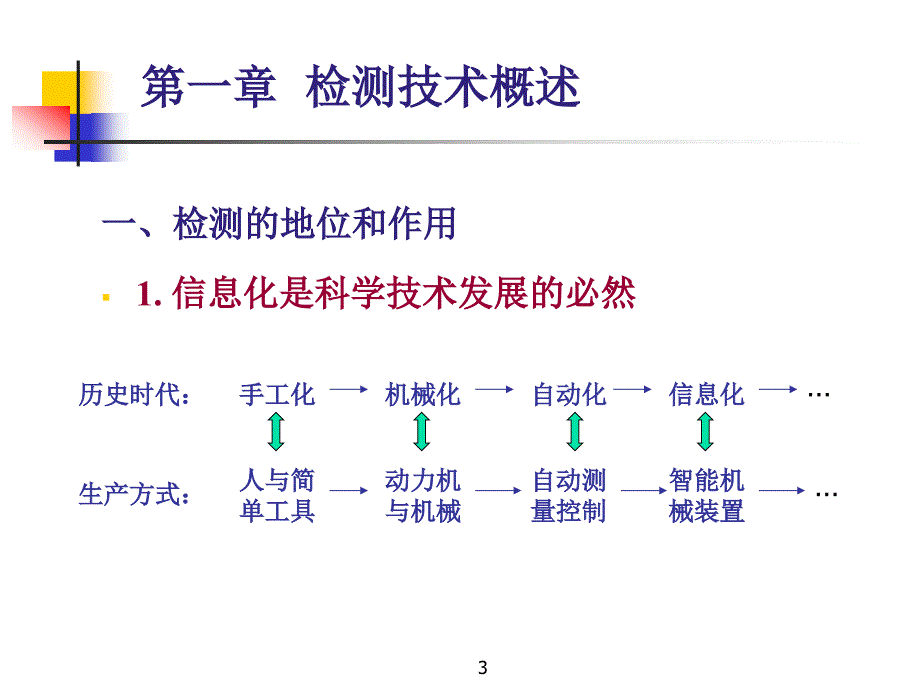 检测技术基础FundamentalsofTestMeasurementTechnology精品PPT_第3页