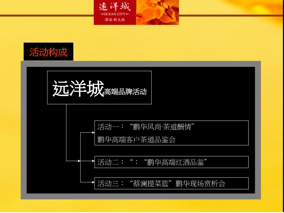远洋城“建筑&#183;生活&#183;家”主题活动策划案_第3页