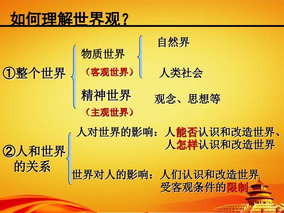 人教版高中政治必修四：《1.2关于世界观的学说》复习ppt课件_第3页