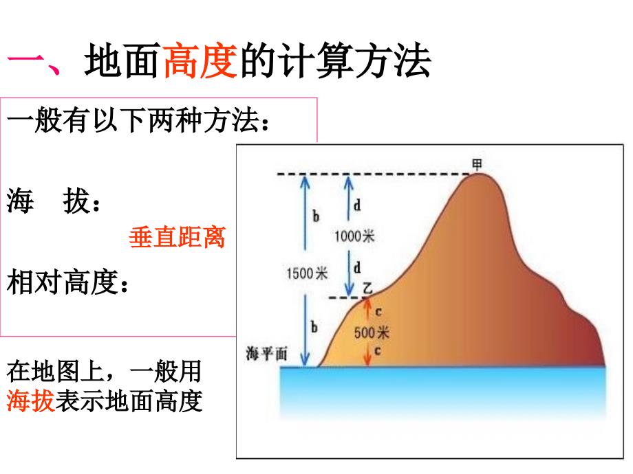 等高线地形图_第2页