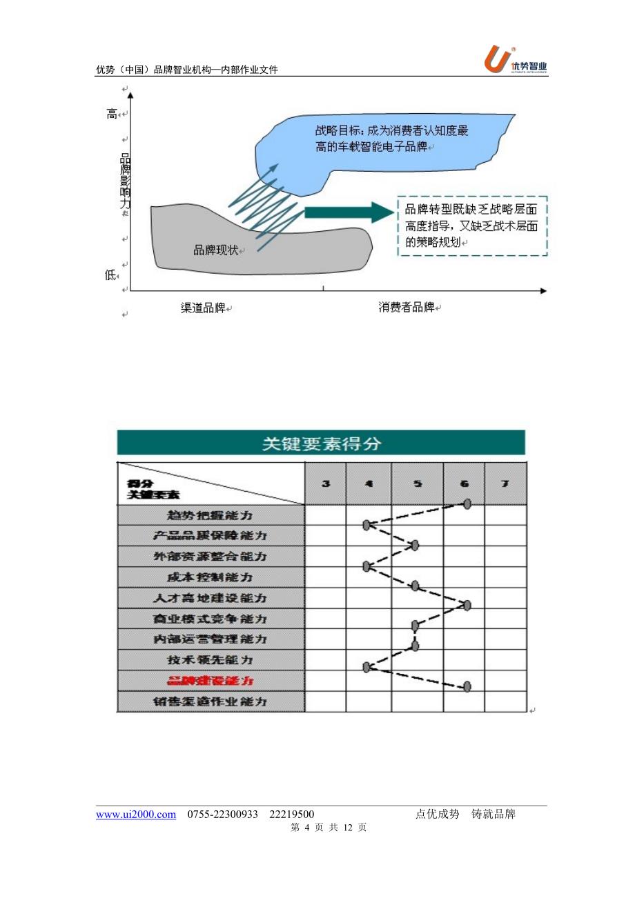 好帮手,智能行车科技倡导者.doc_第4页