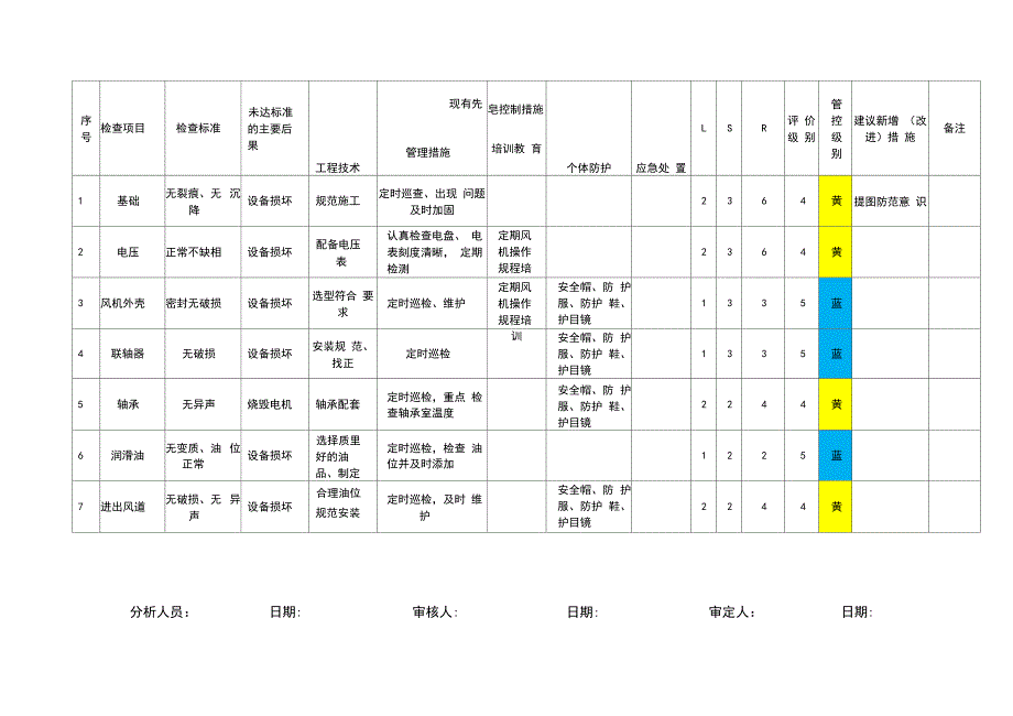 常见设备设施安全风险点检查表(SCL+LS)_第3页