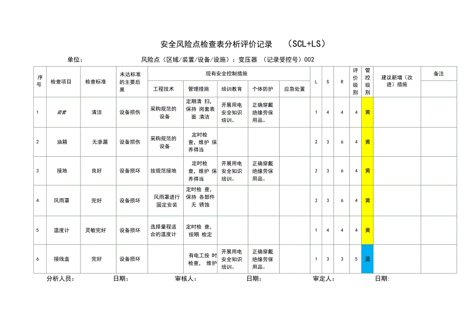 常见设备设施安全风险点检查表(SCL+LS)_第4页