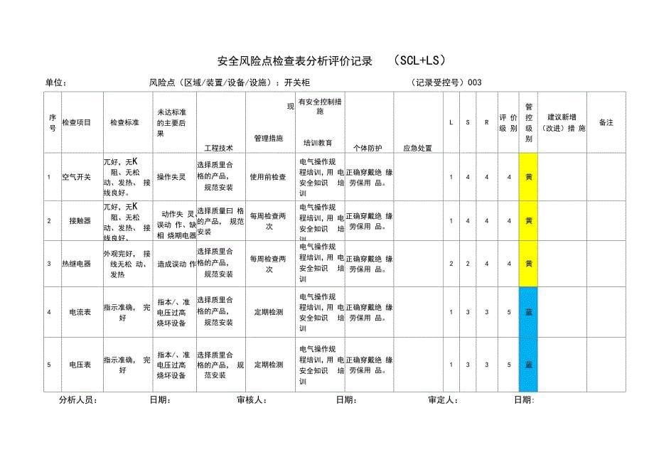 常见设备设施安全风险点检查表(SCL+LS)_第5页