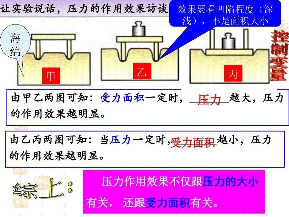 第九章压强复习ppt课件_第5页