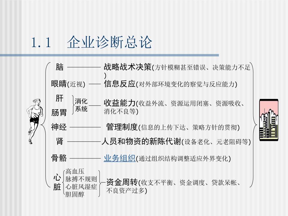 企业诊断与策划ppt课件_第4页