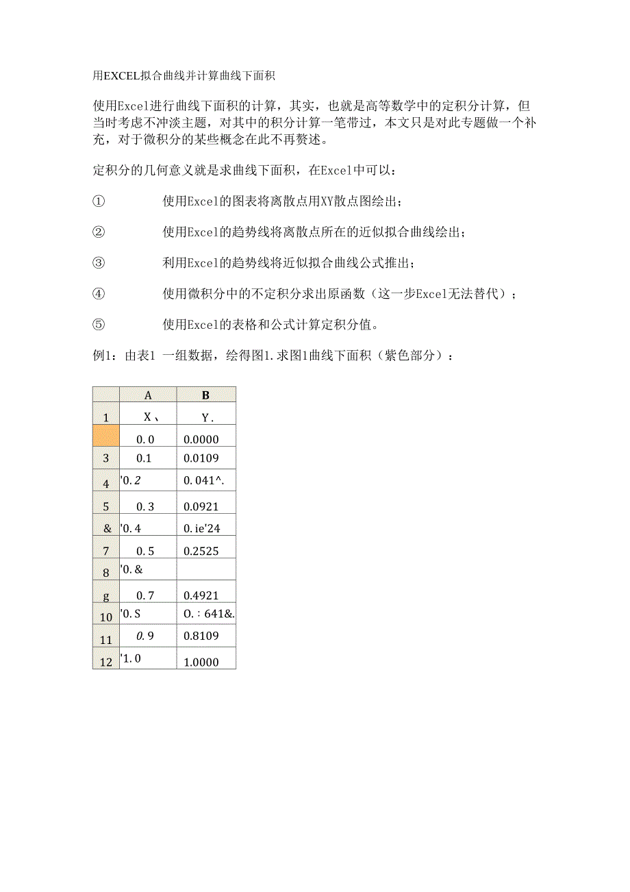 用EXCEL拟合曲线并计算曲线下面积_第1页