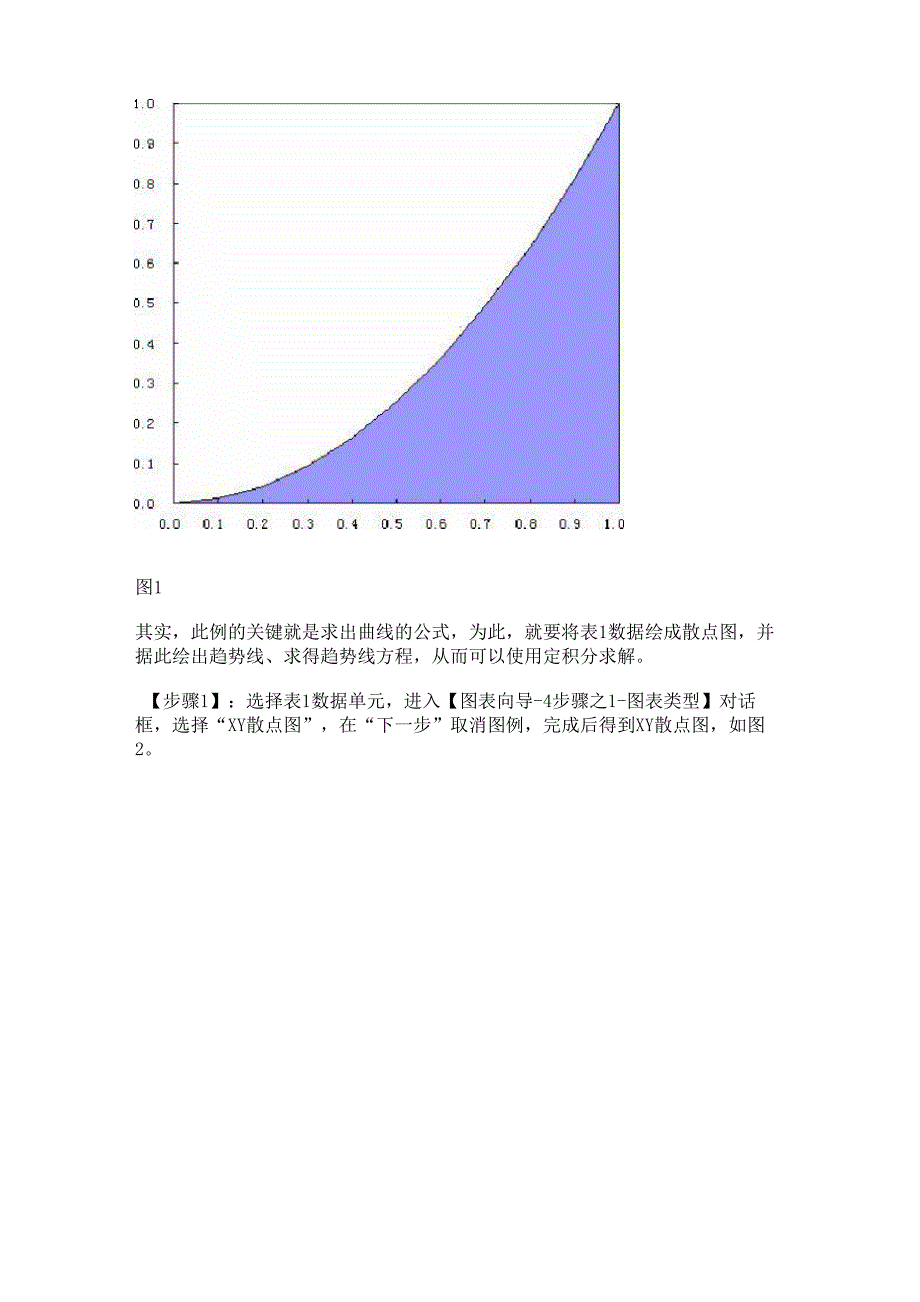 用EXCEL拟合曲线并计算曲线下面积_第2页