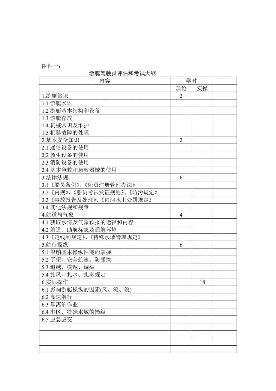 游艇驾驶员,考试和发证管理办法.doc_第5页