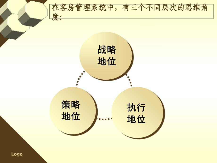 客房部日常管理第二讲课件_第4页