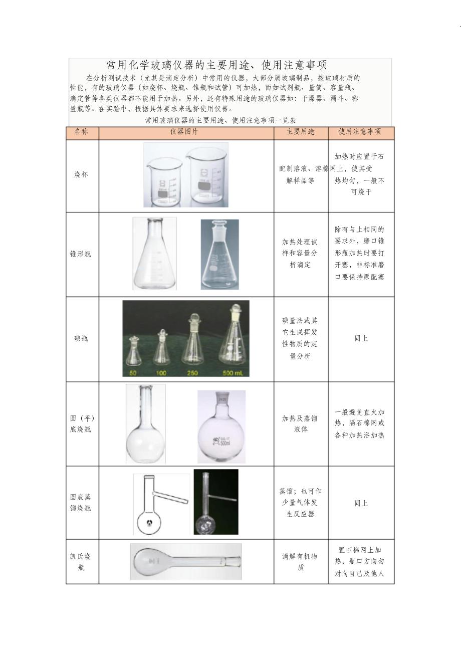 （完整版）常用化学玻璃仪器的主要用途和使用注意事项_第1页