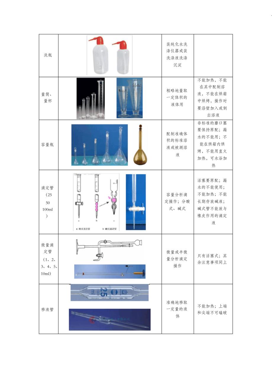 （完整版）常用化学玻璃仪器的主要用途和使用注意事项_第2页