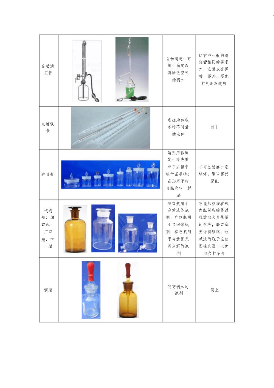 （完整版）常用化学玻璃仪器的主要用途和使用注意事项_第3页