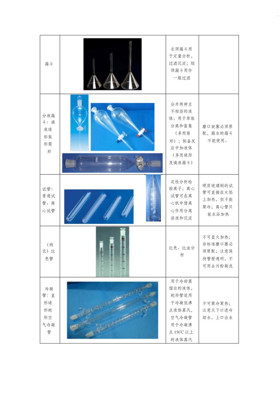 （完整版）常用化学玻璃仪器的主要用途和使用注意事项_第4页