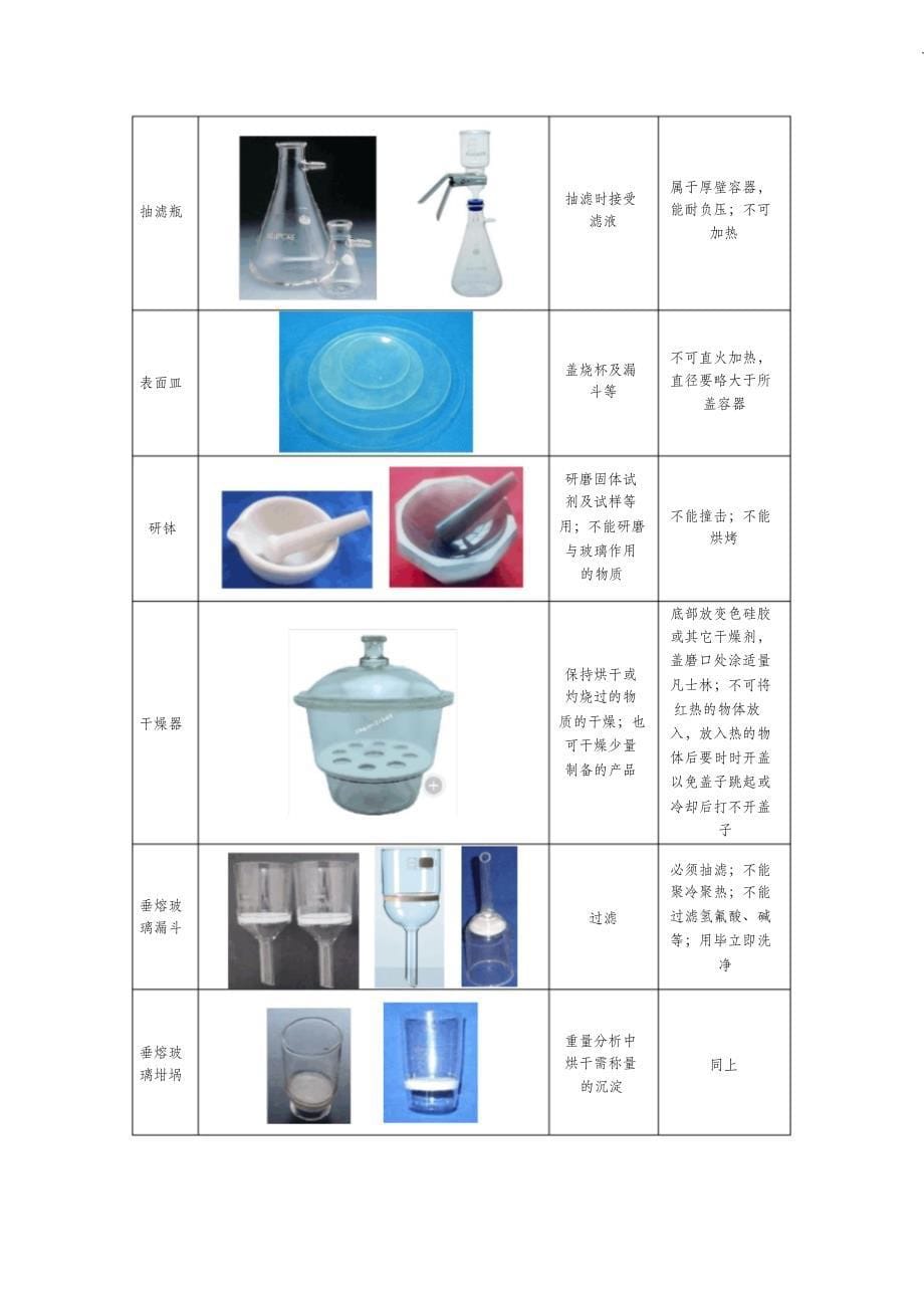 （完整版）常用化学玻璃仪器的主要用途和使用注意事项_第5页