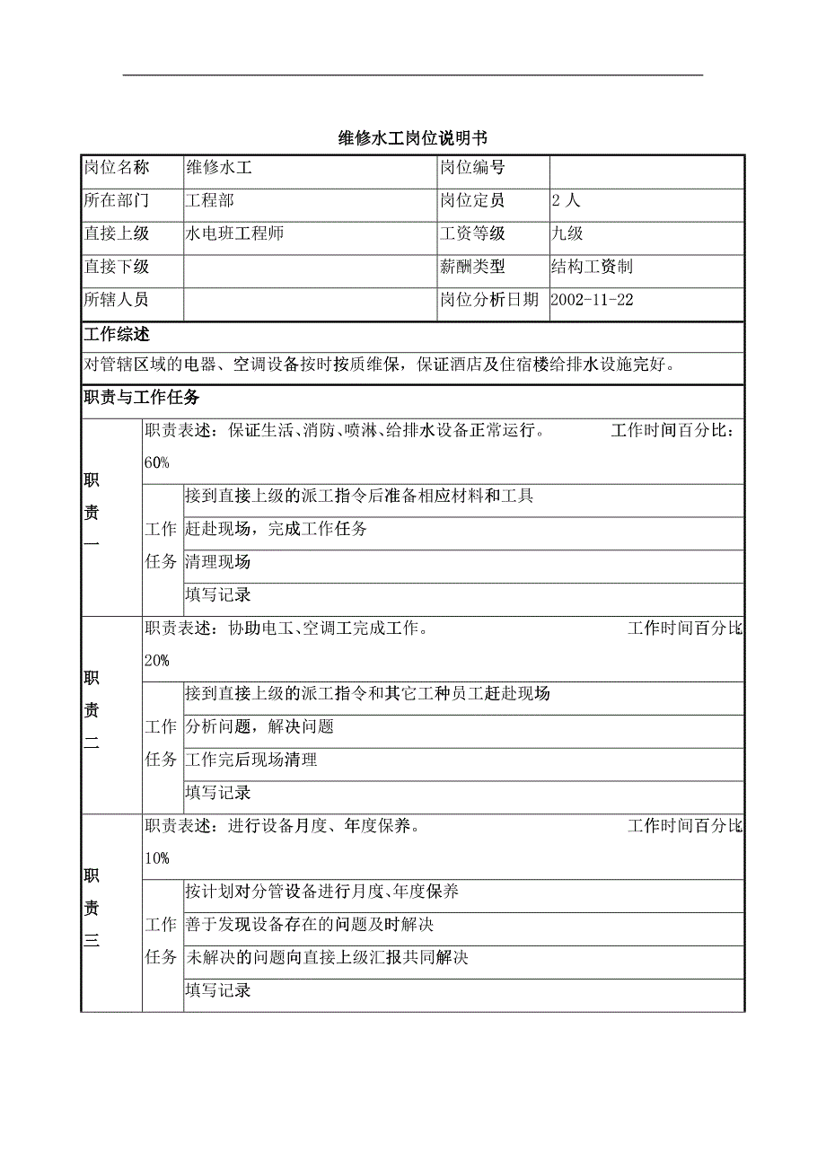 维修水工岗位说明书_第1页