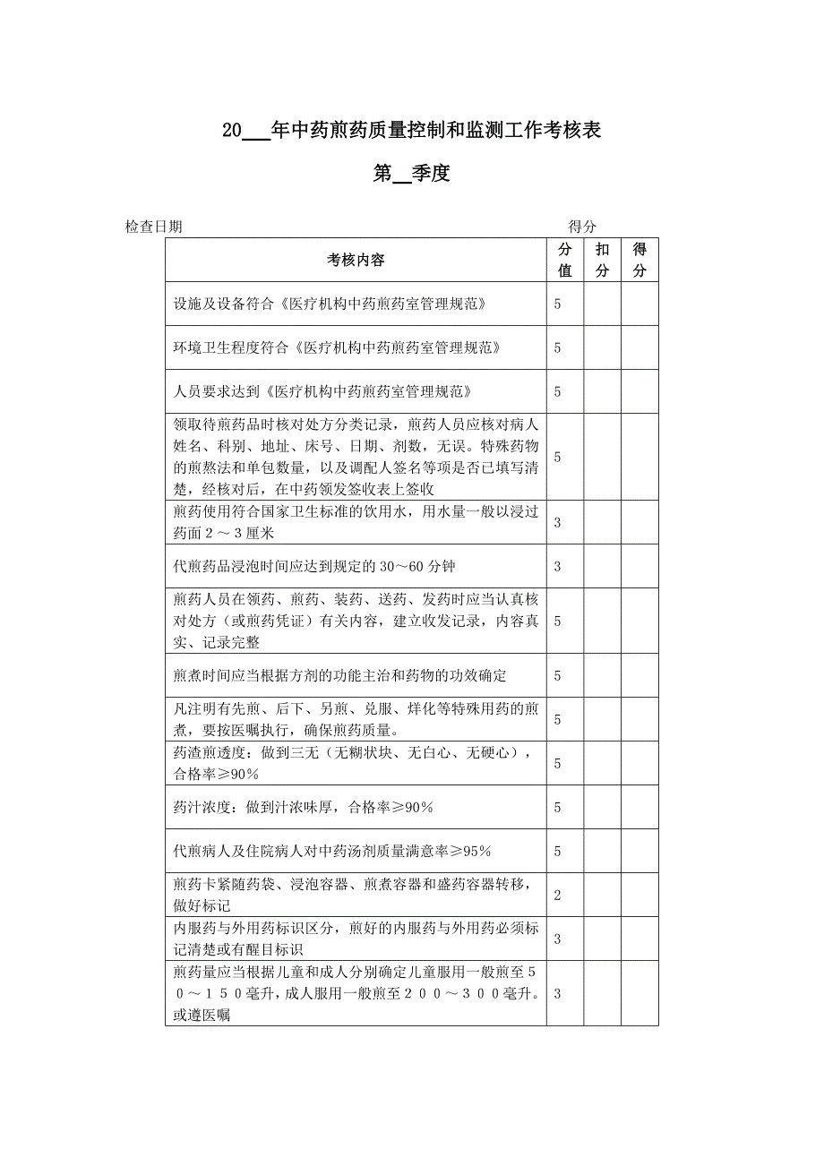 中药煎药质量控制和监测工作考核表(终)_第1页