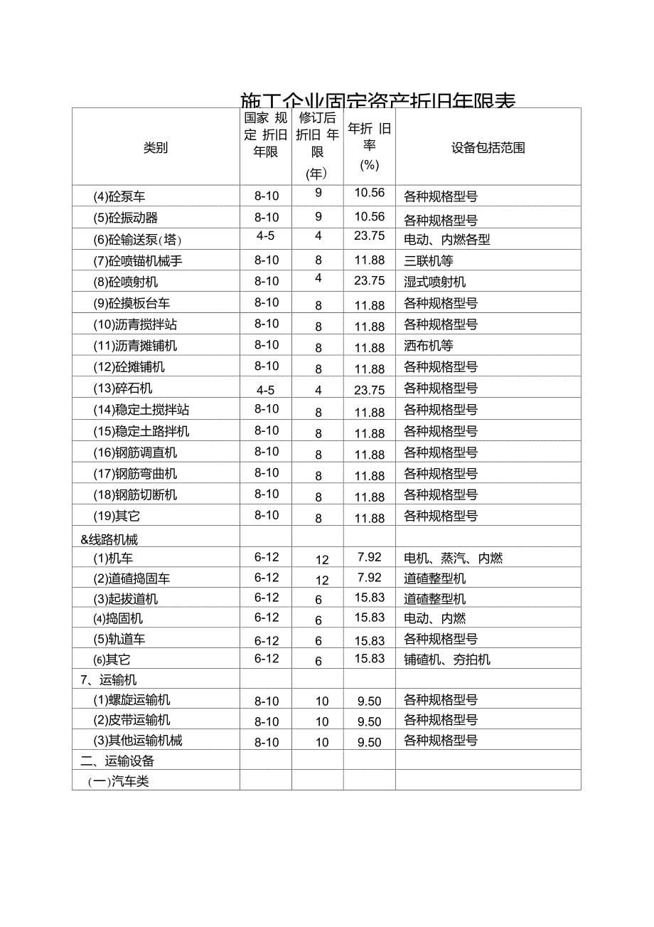 《固定资产管理目录及折旧年限表》_第5页