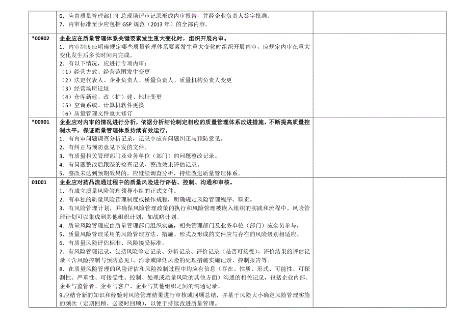 新版gs内审实施细则自查表.docx_第3页