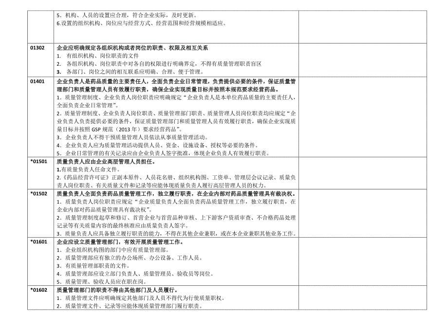 新版gs内审实施细则自查表.docx_第5页